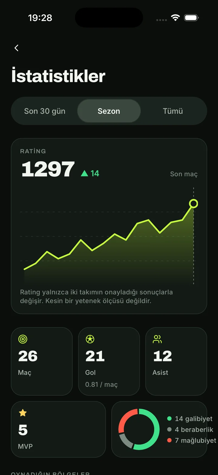 Maçvar İstatistikler ekranı