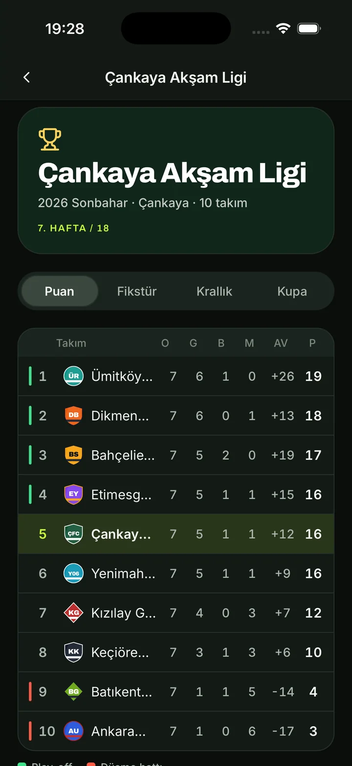 Maçvar Lig Puan Durumu ekranı