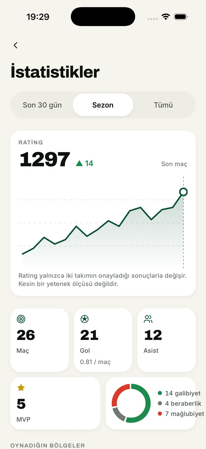Maçvar İstatistikler ekranı